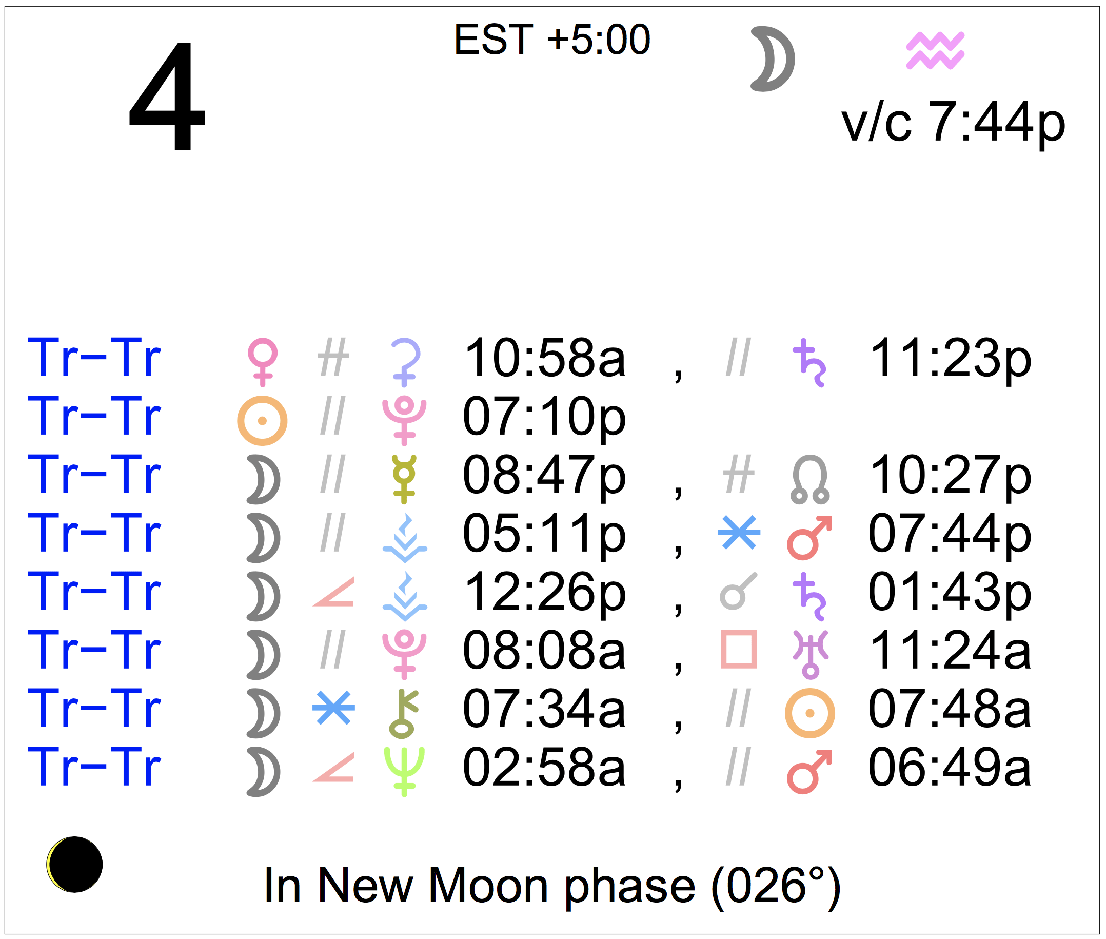astrology november 2022
